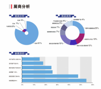 万名专业观众的齐聚——尽在8月上海酵博会---上海燕博会