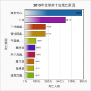 研究表明：修复血管内皮，可降低三高、中风风险